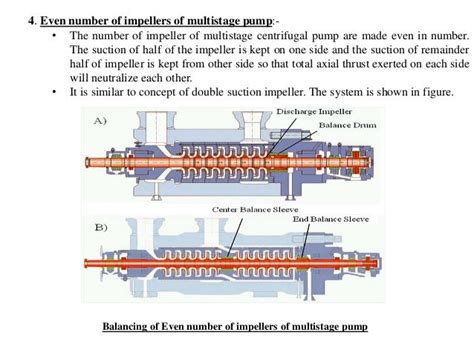 centrifugal pump rotor balancing|balancing centrifugal pump requirements.